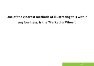 One of the clearest methods of illustrating this within
any business, is the ‘Marketing Wheel’:
27
 