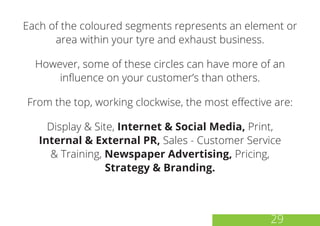 Each of the coloured segments represents an element or
area within your tyre and exhaust business.
However, some of these circles can have more of an
influence on your customer’s than others.
From the top, working clockwise, the most effective are:
Display & Site, Internet & Social Media, Print,
Internal & External PR, Sales - Customer Service
& Training, Newspaper Advertising, Pricing,
Strategy & Branding.
29
 