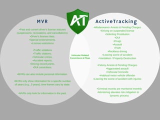 MVR ActiveTracking
•Past and current driver's license statuses
(suspensions, revocations, and cancellations).
•Driver's license class.
•Special endorsements.
•License restrictions
•Traffic violations
•Traffic citations.
•Vehicular crimes.
•Accident reports.
•Driving record points.
•DUI convictions.
•MVRs can also include personal information
•MVRs only show information for a specific number
of years (e.g., 3 years); time frames vary by state.
•Misdemeanor Arrests & Pending Charges
•Driving on suspended license
•Soliciting Prostitution
•DUI
•Drugs
•Assault
•Theft
•Reckless driving
•Leaving scene of accident
•Vandalism / Property Destruction
•Felony Arrests & Pending Charges
•Aggravated assault
•Vehicular homicide
•Habitual motor vehicle offender
Vehicular Related
Convictions & Pleas
•Leaving the scene of accident with injuries
•Criminal records are monitored monthly
•Monitoring elevates risk mitigation to  
dynamic process
•MVRs only look for information in the past.
 