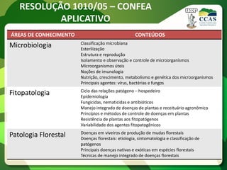 RESOLUÇÃO 1010/05 – CONFEA
           APLICATIVO
ÁREAS DE CONHECIMENTO                                CONTEÚDOS
                        Classificação microbiana
Microbiologia           Esterilização
                        Estrutura e reprodução
                        Isolamento e observação e controle de microorganismos
                        Microorganismos úteis
                        Noções de imunologia
                        Nutrição, crescimento, metabolismo e genética dos microorganismos
                        Principais agentes: vírus, bactérias e fungos
                        Ciclo das relações patógeno – hospedeiro
Fitopatologia           Epidemiologia
                        Fungicidas, nematicidas e antibióticos
                        Manejo integrado de doenças de plantas e receituário agronômico
                        Princípios e métodos de controle de doenças em plantas
                        Resistência de plantas aos fitopatógenos
                        Variabilidade dos agentes fitopatogênicos
                        Doenças em viveiros de produção de mudas florestais
Patologia Florestal     Doenças florestais: etiologia, sintomatologia e classificação de
                        patógenos
                        Principais doenças nativas e exóticas em espécies florestais
                        Técnicas de manejo integrado de doenças florestais
 