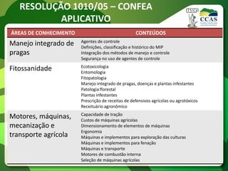 RESOLUÇÃO 1010/05 – CONFEA
           APLICATIVO
ÁREAS DE CONHECIMENTO                               CONTEÚDOS
                        Agentes de controle
Manejo integrado de     Definições, classificação e histórico do MIP
pragas                  Integração dos métodos de manejo e controle
                        Segurança no uso de agentes de controle
                        Ecotoxicologia
Fitossanidade           Entomologia
                        Fitopatologia
                        Manejo integrado de pragas, doenças e plantas infestantes
                        Patologia florestal
                        Plantas infestantes
                        Prescrição de receitas de defensivos agrícolas ou agrotóxicos
                        Receituário agronômico
                        Capacidade de tração
Motores, máquinas,      Custos de máquinas agrícolas
mecanização e           Dimensionamento de elementos de máquinas
                        Ergonomia
transporte agrícola     Máquinas e implementos para exploração das culturas
                        Máquinas e implementos para fenação
                        Máquinas e transporte
                        Motores de combustão interna
                        Seleção de máquinas agrícolas
 