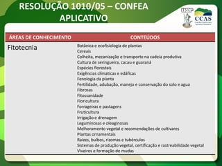 RESOLUÇÃO 1010/05 – CONFEA
           APLICATIVO
ÁREAS DE CONHECIMENTO                               CONTEÚDOS
                        Botânica e ecofisiologia de plantas
Fitotecnia              Cereais
                        Colheita, mecanização e transporte na cadeia produtiva
                        Cultura de seringueira, cacau e guaraná
                        Espécies florestais
                        Exigências clímaticas e edáficas
                        Fenologia da planta
                        Fertilidade, adubação, manejo e conservação do solo e agua
                        Fibrosas
                        Fitossanidade
                        Floricultura
                        Forrageiras e pastagens
                        Fruticultura
                        Irrigação e drenagem
                        Leguminosas e oleaginosas
                        Melhoramento vegetal e recomendações de cultivares
                        Plantas ornamentais
                        Raízes, bulbos, rizomas e tubérculos
                        Sistemas de produção vegetal, certificação e rastreabilidade vegetal
                        Viveiros e formação de mudas
 