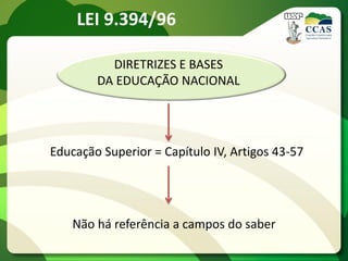 LEI 9.394/96

          DIRETRIZES E BASES
        DA EDUCAÇÃO NACIONAL




Educação Superior = Capítulo IV, Artigos 43-57




    Não há referência a campos do saber
 