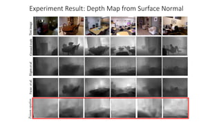 Surface Normal Prediction using Hypercolumn Skip-Net & Normal-Depth | PPTX