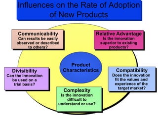 Influences on the Rate of Adoption
of New Products
Divisibility
Can the innovation
be used on a
trial basis?
Compatibility
Does the innovation
fit the values and
experience of the
target market?
Complexity
Is the innovation
difficult to
understand or use?
Relative Advantage
Is the innovation
superior to existing
products?
Communicability
Can results be easily
observed or described
to others?
Product
Characteristics
 