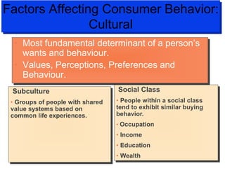 Factors Affecting Consumer Behavior:
Cultural
Social Class
• People within a social class
tend to exhibit similar buying
behavior.
• Occupation
• Income
• Education
• Wealth
• Most fundamental determinant of a person’s
wants and behaviour.
• Values, Perceptions, Preferences and
Behaviour.
Subculture
• Groups of people with shared
value systems based on
common life experiences.
 