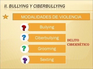 MODALIDADES DE VIOLENCIA

?
                  DELITO
                  CIBERNÉTICO



?
 