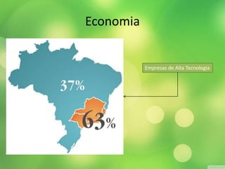 Economia 
Empresas de Alta Tecnologia 
 