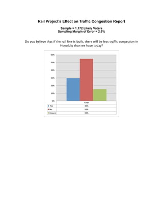 Rail Project’s Effect on Traffic Congestion Report
                          Sample = 1,172 Likely Voters
                         Sampling Margin of Error = 2.9%


Do you believe that if the rail line is built, there will be less traffic congestion in
                          Honolulu than we have today?
 
