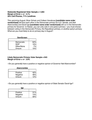 1
Statewide Registered Voter Sample = 1,003
Margin of Error = +/- 3.1%
29% Cell Phones, 71% Landlines
This upcoming August, Brian Schatz and Colleen Hanabusa [candidate name order
randomized] will face each other in the Democratic primary for U.S. Senate, and Neil
Abercrombie and David Ige [candidate name order randomized] will run in the Democratic
primary for Governor. In Hawaii, you can only vote in one party’s primary—you must choose
between voting in the Democratic Primary, the Republican primary, or another party’s primary.
What are you most likely to do on primary day in August?

DemScreen
Democratic
GOP
Other/None
Unsure

 
64%
19%
7%
10%

Likely Democratic Primary Voter Sample = 643
Margin of Error = +/- 3.9%
--Do you generally have a positive or negative opinion of Governor Neil Abercrombie?
Abercrombie
 

Positive
Negative
Unsure

 
42%
46%
12%

--Do you generally have a positive or negative opinion of State Senator David Ige?
Ige
 

Positive
Negative
Unsure

 
31%
13%
56%

 