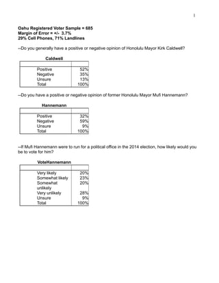 1
Oahu Registered Voter Sample = 685
Margin of Error = +/- 3.7%
29% Cell Phones, 71% Landlines
--Do you generally have a p...