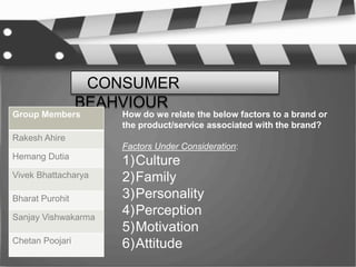 CONSUMER
                 BEAHVIOUR
Group Members        How do we relate the below factors to a brand or
                     the product/service associated with the brand?
Rakesh Ahire
                     Factors Under Consideration:
Hemang Dutia
                     1)Culture
Vivek Bhattacharya   2)Family
Bharat Purohit       3)Personality
Sanjay Vishwakarma
                     4)Perception
                     5)Motivation
Chetan Poojari       6)Attitude
 