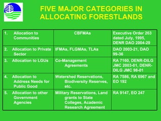 Cbfm and bamboo industry | PPT