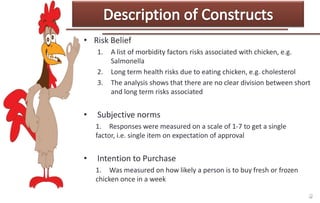 • Risk Belief
1.
2.
3.

•

A list of morbidity factors risks associated with chicken, e.g.
Salmonella
Long term health risks due to eating chicken, e.g. cholesterol
The analysis shows that there are no clear division between short
and long term risks associated

Subjective norms
1. Responses were measured on a scale of 1-7 to get a single
factor, i.e. single item on expectation of approval

•

Intention to Purchase
1. Was measured on how likely a person is to buy fresh or frozen
chicken once in a week

 