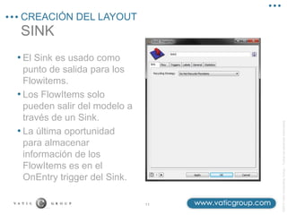 ©2013
Vatic
Consulting
Group
–
Todos
los
derechos
reservados
SINK
CREACIÓN DEL LAYOUT
11
• El Sink es usado como
punto de salida para los
Flowitems.
• Los FlowItems solo
pueden salir del modelo a
través de un Sink.
• La última oportunidad
para almacenar
información de los
FlowItems es en el
OnEntry trigger del Sink.
 