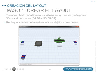 ©2013
Vatic
Consulting
Group
–
Todos
los
derechos
reservados
PASO 1: CREAR EL LAYOUT
CREACIÓN DEL LAYOUT
12
• Tome los objeto de la librería y suéltelos en la zona de modelado en
3D usando el mouse (DRAG AND DROP)
• Reubique, cambie de tamaño o rote los objetos como desee.
 