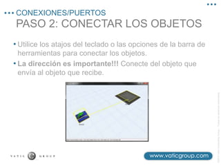 ©2013
Vatic
Consulting
Group
–
Todos
los
derechos
reservados
PASO 2: CONECTAR LOS OBJETOS
CONEXIONES/PUERTOS
• Utilice los atajos del teclado o las opciones de la barra de
herramientas para conectar los objetos.
• La dirección es importante!!! Conecte del objeto que
envía al objeto que recibe.
 