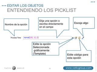 ©2013
Vatic
Consulting
Group
–
Todos
los
derechos
reservados
ENTENDIENDO LOS PICKLIST
EDITAR LOS OBJETOS
20
Elija una opción o
escriba directamente
en el campo
Edite la opción
Seleccionada
gráficamente
(Template) Edite código para
esta opción
Nombre de la opción
Escoja algo
 