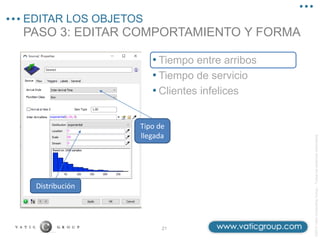 ©2013
Vatic
Consulting
Group
–
Todos
los
derechos
reservados
PASO 3: EDITAR COMPORTAMIENTO Y FORMA
EDITAR LOS OBJETOS
21
• Tiempo entre arribos
• Tiempo de servicio
• Clientes infelices
Tipo de
llegada
Distribución
 