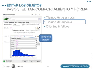 ©2013
Vatic
Consulting
Group
–
Todos
los
derechos
reservados
PASO 3: EDITAR COMPORTAMIENTO Y FORMA
EDITAR LOS OBJETOS
22
• Tiempo entre arribos
• Tiempo de servicio
• Clientes infelices
Tiempo de
proceso
 