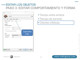 ©2013
Vatic
Consulting
Group
–
Todos
los
derechos
reservados
PASO 3: EDITAR COMPORTAMIENTO Y FORMA
EDITAR LOS OBJETOS
23
• Tiempo entre arribos
• Tiempo de servicio
• Clientes infelices
Capacidad
Cola
 