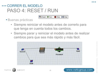 ©2013
Vatic
Consulting
Group
–
Todos
los
derechos
reservados
PASO 4: RESET / RUN
CORRER EL MODELO
• Buenas prácticas
• Siempre reiniciar el modelo antes de correrlo para
que tenga en cuenta todos los cambios.
• Siempre parar y reiniciar el modelo antes de realizar
cambios para que sea más rápido y más fácil.
25
 