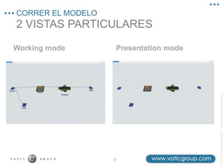 ©2013
Vatic
Consulting
Group
–
Todos
los
derechos
reservados
2 VISTAS PARTICULARES
CORRER EL MODELO
Working mode Presentation mode
27
 
