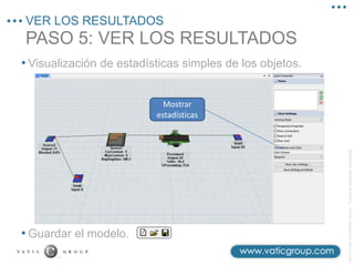 ©2013
Vatic
Consulting
Group
–
Todos
los
derechos
reservados
PASO 5: VER LOS RESULTADOS
VER LOS RESULTADOS
• Visualización de estadísticas simples de los objetos.
• Guardar el modelo.
Mostrar
estadísticas
 