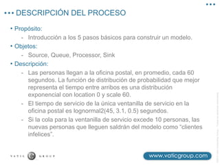 ©2013
Vatic
Consulting
Group
–
Todos
los
derechos
reservados
DESCRIPCIÓN DEL PROCESO
• Propósito:
- Introducción a los 5 pasos básicos para construir un modelo.
• Objetos:
- Source, Queue, Processor, Sink
• Descripción:
- Las personas llegan a la oficina postal, en promedio, cada 60
segundos. La función de distribución de probabilidad que mejor
representa el tiempo entre arribos es una distribución
exponencial con location 0 y scale 60.
- El tiempo de servicio de la única ventanilla de servicio en la
oficina postal es lognormal2(45, 3.1, 0.5) segundos.
- Si la cola para la ventanilla de servicio excede 10 personas, las
nuevas personas que lleguen saldrán del modelo como “clientes
infelices”.
 