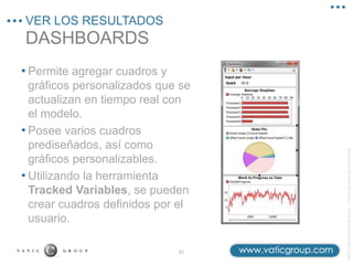 ©2013
Vatic
Consulting
Group
–
Todos
los
derechos
reservados
DASHBOARDS
VER LOS RESULTADOS
31
• Permite agregar cuadros y
gráficos personalizados que se
actualizan en tiempo real con
el modelo.
• Posee varios cuadros
prediseñados, así como
gráficos personalizables.
• Utilizando la herramienta
Tracked Variables, se pueden
crear cuadros definidos por el
usuario.
 