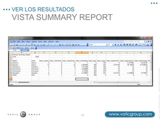 ©2013
Vatic
Consulting
Group
–
Todos
los
derechos
reservados
VISTA SUMMARY REPORT
VER LOS RESULTADOS
33
 