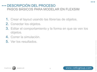 ©2013
Vatic
Consulting
Group
–
Todos
los
derechos
reservados
PASOS BÁSICOS PARA MODELAR EN FLEXSIM
DESCRIPCIÓN DEL PROCESO
5
1. Crear el layout usando las librerías de objetos.
2. Conectar los objetos.
3. Editar el comportamiento y la forma en que se ven los
objetos.
4. Correr la simulación.
5. Ver los resultados.
 