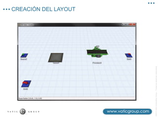 ©2013
Vatic
Consulting
Group
–
Todos
los
derechos
reservados
CREACIÓN DEL LAYOUT
 