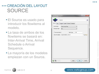 ©2013
Vatic
Consulting
Group
–
Todos
los
derechos
reservados
SOURCE
CREACIÓN DEL LAYOUT
8
• El Source es usado para
introducir los flowitems al
modelo.
• La tasa de arribos de los
flowitems se basará en:
Inter-Arrival Time, Arrival
Schedule o Arrival
Sequence.
• La mayoría de los modelos
empiezan con un Source.
 