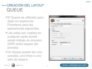 ©2013
Vatic
Consulting
Group
–
Todos
los
derechos
reservados
QUEUE
CREACIÓN DEL LAYOUT
9
• El Queue es utilizado para
dejar en espera los
FlowItems para las
operaciones siguientes.
• Las colas son usadas en
cualquier parte donde
exista trabajo en proceso
(WIP) entre etapas del
proceso.
• Un Queue puede ser una
canasta, una línea o una
sala de espera.
 