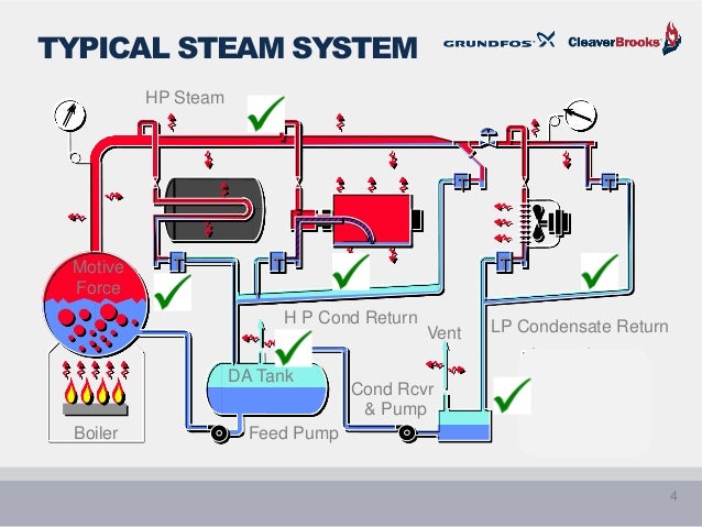 da tank diagram wiring block diagram Drawings of DaVinci War Machines boiler da tank www imagenesmi com leonardo da vinci weapons da tank diagram