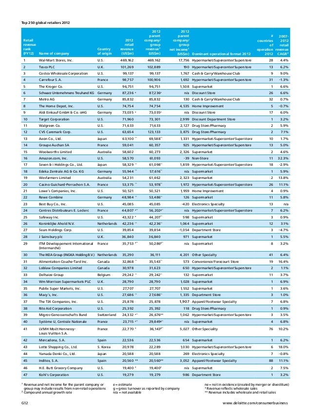 deloitte report global powers