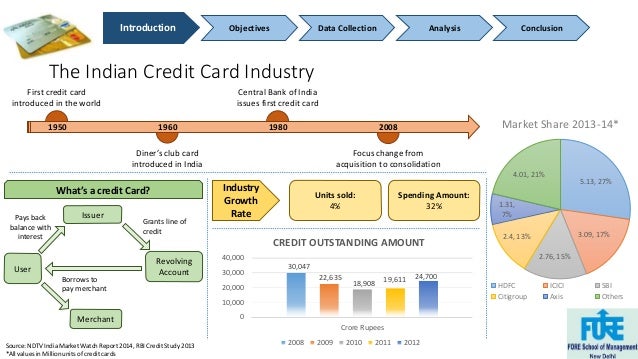 a history of the credit card usage In the modern age of credit, we swipe our cards more often than we could possibly keep track of on our own fortunately, with the credit card use log, you can keep track. a history of the credit card usage In the modern age of credit, we swipe our cards more often than we could possibly keep track of on our own fortunately, with the credit card use log, you can keep track.
