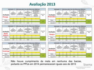 Avaliação 2013
Piranga Piracicaba
Santo
Antônio
Suaçuí
Caratinga
Manhuaçu
Não houve cumprimento da meta em nenhuma das bacias,
portanto os PPUs em 2014 permaneceram iguais aos de 2013
 