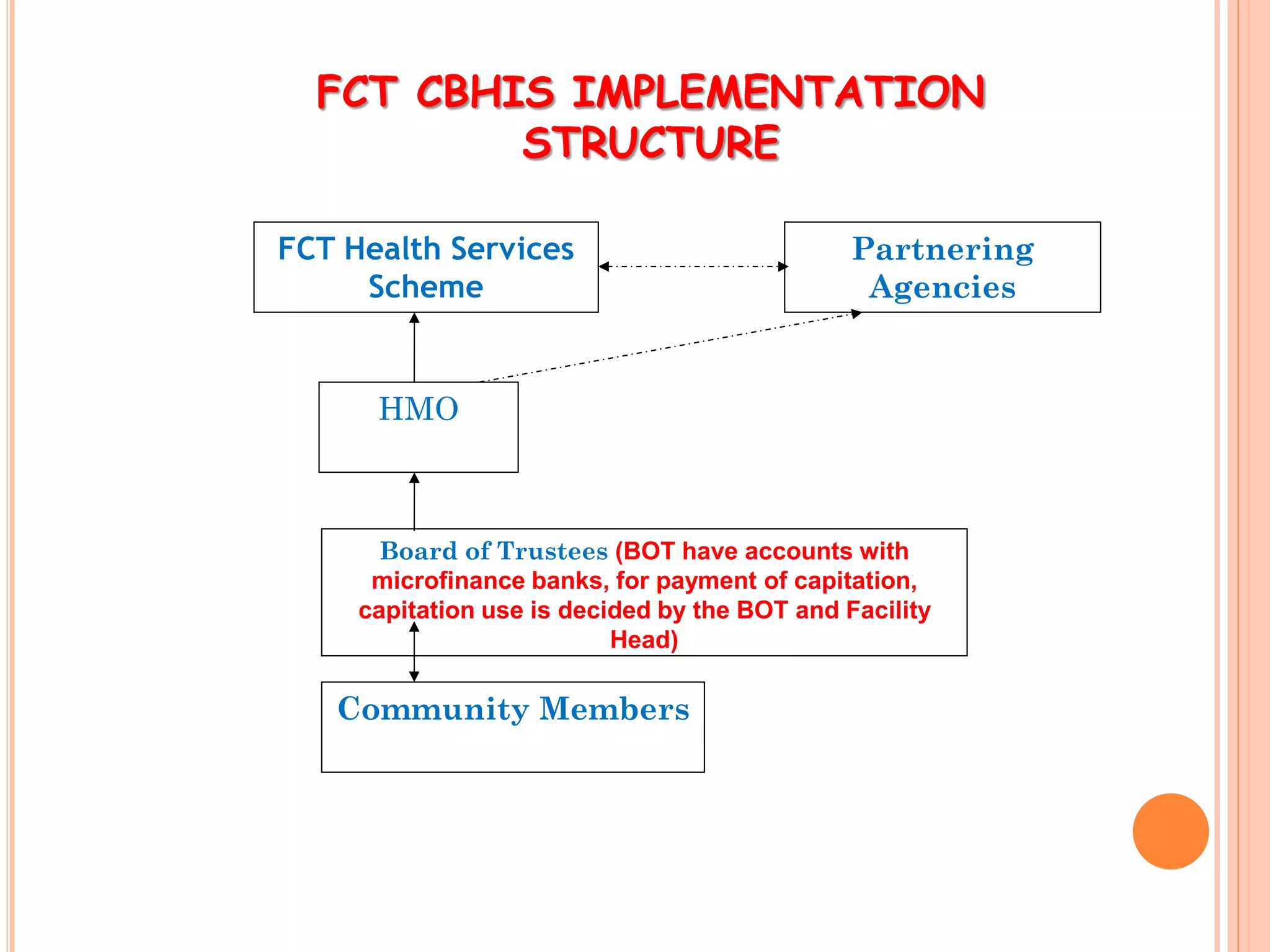 FCT Community Based Health Insurance Scheme (CBHIS): Progress, Problems ...
