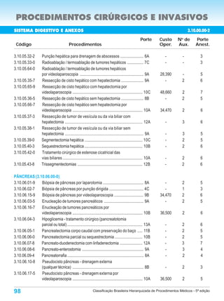 PROCEDIMENTOS CIRÚRGICOS E INVASIVOS
SISTEMA DIGESTIVO E ANEXOS                                                                                                              3.10.00.00-2
                                                                                                              Porte       Custo    N de
                                                                                                                                    o
                                                                                                                                            Porte
 Código                                       Procedimentos                                                               Oper.    Aux.     Anest.

3.10.05.32-2          Punção hepática para drenagem de abscessos ....................... 6A                                 -       -         3
3.10.05.33-0          Radioablação / termoablação de tumores hepáticos ................ 7C                                  -       -         3
3.10.05.64-0          Radioablação / termoablação de tumores hepáticos
                      por videolaparoscopia ............................................................... 9A            28,390    -         5
3.10.05.35-7          Ressecção de cisto hepático com hepatectomia ...................... 9A                                 -      2         6
3.10.05.65-9          Ressecção de cisto hepático com hepatectomia por
                      videolaparoscopia ..................................................................... 10C         48,660    2         7
3.10.05.36-5          Ressecção de cisto hepático sem hepatectomia ...................... 8B                                 -      2         5
3.10.05.66-7          Ressecção de cisto hepático sem hepatectomia por
                      videolaparoscopia ..................................................................... 10A         34,470    2          6
3.10.05.37-3          Ressecção de tumor de vesícula ou da via biliar com
                      hepatectomia ............................................................................. 12A        -       3          6
3.10.05.38-1          Ressecção de tumor de vesícula ou da via biliar sem
                      hepatectomia .............................................................................. 9A        -       3          5
3.10.05.39-0          Segmentectomia hepática ......................................................... 10C                 -       2          5
3.10.05.40-3          Sequestrectomia hepática ......................................................... 10B                -       2          6
3.10.05.42-0          Tratamento cirúrgico de estenose cicatricial das
                      vias biliares ............................................................................... 10A     -       2         6
3.10.05.43-8          Trissegmentectomias ................................................................ 12B              -       2         6

PÂNCREAS (3.10.06.00-0)
3.10.06.01-9 Biópsia de pâncreas por laparotomia ........................................ 8A                                 -      2         5
3.10.06.02-7 Biópsia de pâncreas por punção dirigida .................................. 4C                                   -      1         3
3.10.06.15-9 Biópsia de pâncreas por videolaparoscopia ............................. 9B                                   34,470    2         6
3.10.06.03-5 Enucleação de tumores pancreáticos ....................................... 9A                                   -      2         5
3.10.06.16-7 Enucleação de tumores pancreáticos por
             videolaparoscopia ..................................................................... 10B                  36,500    2          6
3.10.06.04-3 Hipoglicemia - tratamento cirúrgico (pancreatotomia
             parcial ou total) .......................................................................... 13A               -       2         6
3.10.06.05-1 Pancreatectomia corpo caudal com preservação do baço ..... 11B                                                 -       2         5
3.10.06.06-0 Pancreatectomia parcial ou sequestrectomia ........................... 10B                                     -       2         5
3.10.06.07-8 Pancreato-duodenectomia com linfadenectomia ...................... 12A                                         -       3         7
3.10.06.08-6 Pancreato-enterostomia ............................................................. 9A                        -       3         4
3.10.06.09-4 Pancreatorrafia ........................................................................... 8A                 -       2         4
3.10.06.10-8 Pseudocisto pâncreas - drenagem externa
             (qualquer técnica) ...................................................................... 8B                   -       2         3
3.10.06.17-5 Pseudocisto pâncreas - drenagem externa por
             videolaparoscopia ..................................................................... 10A                  36,500    2          5

98                                                                 Classificação Brasileira Hierarquizada de Procedimentos Médicos - 5ª edição
 