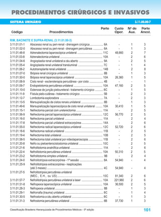 PROCEDIMENTOS CIRÚRGICOS E INVASIVOS
SISTEMA URINÁRIO                                                                                                             3.11.00.000-2
                                                                                                                              3.11.00.00-7
                                                                                                   Porte      Custo     N de
                                                                                                                         o
                                                                                                                                  Porte
 Código                                    Procedimentos                                                      Oper.     Aux.      Anest.

RIM, BACINETE E SUPRA-RENAL (3.11.01.00-3)
3.11.01.01-1 Abscesso renal ou peri-renal - drenagem cirúrgica .................. 6A                             -       1          3
3.11.01.02-0 Abscesso renal ou peri-renal - drenagem percutânea .............. 6A                                -       1          3
3.11.01.48-8 Adrenalectomia laparoscópica unilateral .................................. 11C                   48,660     2          7
3.11.01.03-8 Adrenalectomia unilateral .......................................................... 10A            -       2          6
3.11.01.04-6 Angioplastia renal unilateral a céu aberto ................................. 9A                     -       2          5
3.11.01.05-4 Angioplastia renal unilateral transluminal .................................. 7C                    -       1          4
3.11.01.06-2 Autotransplante renal unilateral ................................................. 14B              -       2          8
3.11.01.07-0 Biópsia renal cirúrgica unilateral ............................................... 8B               -       1          3
3.11.01.50-0 Biópsia renal laparoscópica unilateral ...................................... 10A                26,360     1          5
3.11.01.08-9 Cisto renal - escleroterapia percutânea - por cisto ................... 4B                          -       -          1
3.11.01.09-7 Endopielotomia percutânea unilateral ....................................... 10A                 47,160     2          5
3.11.01.10-0 Estenose de junção pieloureteral - tratamento cirúrgico ........... 8C                              -       1          5
3.11.01.11-9 Fístula pielo-cutânea - tratamento cirúrgico ............................... 5B                     -       2          3
3.11.01.12-7 Lombotomia exploradora ........................................................... 7A               -       2          3
3.11.01.13-5 Marsupialização de cistos renais unilateral .............................. 8B                       -       1          3
3.11.01.49-6 Marsupialização laparoscópica de cisto renal unilateral ......... 10A                            30,410     1          5
3.11.01.15-1 Nefrectomia parcial com ureterectomia .................................... 11A                      -       2          5
3.11.01.56-9 Nefrectomia parcial laparoscópica unilateral ............................ 12C                    56,770     2          5
3.11.01.16-0 Nefrectomia parcial unilateral ................................................... 11A              -       2          4
3.11.01.17-8 Nefrectomia parcial unilateral extracorpórea ............................ 14A                       -       2          6
3.11.01.55-0 Nefrectomia radical laparoscópica unilateral ............................ 12C                    52,720     2          6
3.11.01.18-6 Nefrectomia radical unilateral ................................................... 11B              -       2          5
3.11.01.19-4 Nefrectomia total unilateral ........................................................ 10B           -       2          5
3.11.01.58-5 Nefrectomia total unilateral por videolaparoscopia ................... 11B                          -       2          6
3.11.01.20-8 Nefro ou pieloenterocistostomia unilateral ................................ 10C                     -       2          5
3.11.01.21-6 Nefrolitotomia anatrófica unilateral ............................................ 11A               -       2          6
3.11.01.22-4 Nefrolitotomia percutânea unilateral .......................................... 10A              50,310     2          5
3.11.01.23-2 Nefrolitotomia simples unilateral ................................................ 9B               -       2          4
3.11.01.24-0 Nefrolitotripsia extracorpórea - 1ª sessão ................................ 8A                   54,940     -          4
3.11.01.25-9 Nefrolitotripsia extracorpórea - reaplicações
             (até 3 meses) ............................................................................. 4C   54,940     -           4
3.11.01.27-5 Nefrolitotripsia percutânea unilateral
             (MEC., E.H., ou US) .............................................................. 10C           81,340     2           6
3.11.01.57-7 Nefrolitotripsia percutânea unilateral a laser ............................ 10A                  221,960    2           6
3.11.01.51-8 Nefropexia laparoscópica unilateral ......................................... 10A                36,500     2           5
3.11.01.28-3 Nefropexia unilateral .................................................................. 8B         -       1           3
3.11.01.29-1 Nefrorrafia (trauma) unilateral .................................................... 8C             -       1           4
3.11.01.30-5 Nefrostomia a céu aberto unilateral ........................................... 8C                  -       1           3
3.11.01.31-3 Nefrostomia percutânea unilateral ............................................. 8B               37,730     1           3

Classificação Brasileira Hierarquizada de Procedimentos Médicos - 5ª edição                                                         101
 