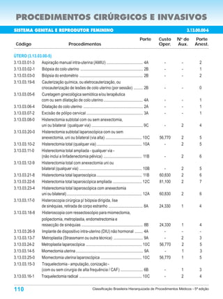 PROCEDIMENTOS CIRÚRGICOS E INVASIVOS
SISTEMA GENITAL E REPRODUTOR FEMININO                                                                                          3.13.00.00-6
                                                                                                     Porte       Custo    N de
                                                                                                                           o
                                                                                                                                   Porte
 Código                                     Procedimentos                                                        Oper.    Aux.     Anest.

ÚTERO (3.13.03.00-5)
3.13.03.01-3  Aspiração manual intra-uterina (AMIU) .................................... 4A                        -       -         2
3.13.03.02-1  Biópsia do colo uterino .............................................................. 2B            -       -         1
3.13.03.03-0  Biópsia do endométrio ............................................................... 2B             -       -         2
3.13.03.19-6  Cauterização química, ou eletrocauterização, ou
              criocauterização de lesões de colo uterino (por sessão) ......... 2B                                 -       -         0
3.13.03.05-6  Curetagem ginecológica semiótica e/ou terapêutica
              com ou sem dilatação de colo uterino ....................................... 4A                      -       -         1
3.13.03.06-4  Dilatação do colo uterino ........................................................... 2A             -       -         1
3.13.03.07-2  Excisão de pólipo cervical ........................................................ 3A               -       -         1
3.13.03.08-0  Histerectomia subtotal com ou sem anexectomia,
              uni ou bilateral (qualquer via) ................................................... 9C               -       2         4
3.13.03.20-0  Histerectomia subtotal laparoscópica com ou sem
              anexectomia, uni ou bilateral (via alta) .................................... 10C                  56,770    2         5
3.13.03.10-2  Histerectomia total (qualquer via) ............................................. 10A                  -      2         5
3.13.03.11-0  Histerectomia total ampliada - qualquer via -
              (não inclui a linfadenectomia pélvica) ...................................... 11B                    -       2         6
3.13.03.12-9  Histerectomia total com anexectomia uni ou
              bilateral (qualquer via) .............................................................. 10B           -      2         5
3.13.03.21-8  Histerectomia total laparoscópica ............................................. 11B                60,830    2         6
3.13.03.22-6  Histerectomia total laparoscópica ampliada ............................. 12C                       81,100    2         7
3.13.03.23-4  Histerectomia total laparoscópica com anexectomia
              uni ou bilateral) .......................................................................... 12A   60,830    2          6
3.13.03.17-0  Histeroscopia cirúrgica p/ biópsia dirigida, lise
              de sinéquias, retirada de corpo estranho .................................. 8A                     24,330    1         4
3.13.03.18-8  Histeroscopia com ressectoscópio para miomectomia,
              polipectomia, metroplastia, endometrectomia e
              ressecção de sinéquias ............................................................. 8B            24,330    1         4
3.13.03.26-9  Implante de dispositivo intra-uterino (DIU) não hormonal ........ 4A                                  -      -         -
3.13.03.13-7  Metroplastia (Strassmann ou outra técnica) ............................. 9A                           -      2         3
3.13.03.24-2  Metroplastia laparoscópica ....................................................... 10C             56,770    2         5
3.13.03.14-5  Miomectomia uterina .................................................................. 9A             -      1         3
3.13.03.25-0  Miomectomia uterina laparoscópica ......................................... 10C                    56,770    1         5
3.13.03.15-3  Traquelectomia - amputação, conização -
              (com ou sem cirurgia de alta frequência / CAF) ...................... 6B                             -       1         3
3.13.03.16-1  Traquelectomia radical .............................................................. 10C            -       2         4


110                                                            Classificação Brasileira Hierarquizada de Procedimentos Médicos - 5ª edição
 