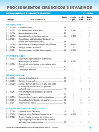 PROCEDIMENTOS CIRÚRGICOS E INVASIVOS
SISTEMA GENITAL E REPRODUTOR FEMININO                                                                                              3.13.00.000-0
                                                                                                                                    3.13.00.00-6
                                                                                                          Porte      Custo    N de
                                                                                                                               o
                                                                                                                                        Porte
 Código                                       Procedimentos                                                          Oper.    Aux.      Anest.

TUBAS (3.13.04.00-1)
3.13.04.01-0  Laqueadura tubária ..................................................................... 7A               -      1          3
3.13.04.05-2  Laqueadura tubária laparoscópica ............................................. 7B                      24,330    1          5
3.13.04.02-8  Neossalpingostomia distal ......................................................... 9A                    -      1          5
3.13.04.06-0  Neossalpingostomia distal laparoscópica ................................ 10A                           52,720    1          6
3.13.04.03-6  Recanalização tubária (qualquer técnica), uni ou
              bilateral (com microscópio ou lupa) ........................................... 9A                        -      1           4
3.13.04.07-9  Recanalização tubária laparoscópica uni ou bilateral .............. 10C                                56,770    1           5
3.13.04.04-4  Salpingectomia uni ou bilateral .................................................. 7C                     -      1           3
3.13.04.08-7  Salpingectomia uni ou bilateral laparoscópica .......................... 9A                            44,610    1           5

OVÁRIOS (3.13.05.00-8)
3.13.05.03-2  Ooforectomia laparoscópica uni ou bilateral ou
              ooforoplastia uni ou bilateral ...................................................... 9A               44,610    1           5
3.13.05.01-6  Ooforectomia uni ou bilateral ou ooforoplastia uni ou
              bilateral ....................................................................................... 7C     -       1           3
3.13.05.02-4  Translocação de ovários ........................................................... 8C                   -       1           5

PERÍNEO (3.13.06.00-4)
3.13.06.01-2  Correção de defeito lateral ......................................................... 9C                 -       2           4
3.13.06.02-0  Correção de enterocele ............................................................. 9C                  -       2           4
3.13.06.03-9  Correção de rotura perineal de III grau (com lesão
              do esfincter) e reconstituição por plástica -
              qualquer técnica ........................................................................ 10B            -       2           3
3.13.06.04-7  Perineorrafia (não obstétrica) e/ou episiotomia
              e/ou episiorrafia .......................................................................... 5B          -       1           1
3.13.06.05-5  Reconstrução perineal com retalhos miocutâneos .................... 9B                                   -       1           6
3.13.06.06-3  Ressecção de tumor do septo reto-vaginal ............................... 9C                              -       2           5
3.13.06.07-1  Seio urogenital - plástica ........................................................... 8C                -       2           4

CAVIDADE E PAREDES PÉLVICAS (3.13.07.00-0)
3.13.07.01-9 Câncer de ovário (Debulking) .................................................. 12A                        -      2           4
3.13.07.15-9 Câncer de ovário (Debulking) laparoscópica .......................... 13A                               81,100    2           6
3.13.07.02-7 Cirurgia (via alta ou baixa) do prolápso de
             cúpula vaginal (fixação sacral ou no ligamento
             sacro-espinhoso) qualquer técnica ............................................ 9C                         -       2           3

Classificação Brasileira Hierarquizada de Procedimentos Médicos - 5ª edição                                                               111
 
