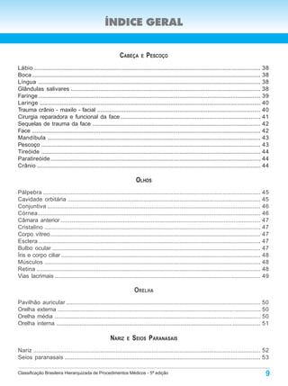 ÍNDICE GERAL


                                                              CABEÇA        E   PESCOÇO
Lábio .................................................................................................................................................. 38
Boca ................................................................................................................................................... 38
Língua ............................................................................................................................................... 38
Glândulas salivares .......................................................................................................................... 38
Faringe ............................................................................................................................................... 39
Laringe .............................................................................................................................................. 40
Trauma crânio - maxilo - facial ......................................................................................................... 40
Cirurgia reparadora e funcional da face .......................................................................................... 41
Sequelas de trauma da face ............................................................................................................ 42
Face ................................................................................................................................................... 42
Mandíbula ......................................................................................................................................... 43
Pescoço ............................................................................................................................................. 43
Tireóide ............................................................................................................................................. 44
Paratireóide ....................................................................................................................................... 44
Crânio ................................................................................................................................................ 44

                                                                        OLHOS
Pálpebra ............................................................................................................................................ 45
Cavidade orbitária ............................................................................................................................ 45
Conjuntiva ......................................................................................................................................... 46
Córnea ............................................................................................................................................... 46
Câmara anterior ................................................................................................................ ................ 47
Cristalino ........................................................................................................................................... 47
Corpo vítreo ....................................................................................................................................... 47
Esclera ............................................................................................................................................... 47
Bulbo ocular ...................................................................................................................................... 47
Íris e corpo ciliar ................................................................................................................................ 48
Músculos ........................................................................................................................................... 48
Retina ................................................................................................................................................ 48
Vias lacrimais ................................................................................................................. ................... 49

                                                                       ORELHA
Pavilhão auricular ............................................................................................................................. 50
Orelha externa .................................................................................................................................. 50
Orelha média ................................................................................................................... ................. 50
Orelha interna ................................................................................................................. .................. 51

                                                         NARIZ     E   SEIOS PARANASAIS
Nariz .................................................................................................................................................. 52
Seios paranasais .............................................................................................................................. 53

Classificação Brasileira Hierarquizada de Procedimentos Médicos - 5ª edição                                                                              9
 