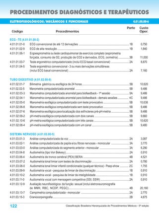 PROCEDIMENTOS DIAGNÓSTICOS E TERAPÊUTICOS
ELETROFISIOLÓGICOS/MECÂNICOS E FUNCIONAIS                                                                                                        4.01.00.00-6
                                                                                                                                       Porte         Custo
  Código                                             Procedimentos                                                                                   Oper.

ECG - TE (4.01.01.00-2)
4.01.01.01-0    ECG convencional de até 12 derivações ...................................................................... 1B                       0,750
4.01.01.02-9    ECG de alta resolução .................................................................................................... 1B         1,840
4.01.01.06-1    Ergoespirometria ou teste cardiopulmonar de exercício completo (espirometria
                forçada, consumo de O2, produção de CO2 e derivados, ECG, oximetria) ............... 3B                                               11,000
4.01.01.03-7    Teste ergométrico computadorizado (inclui ECG basal convencional) ......................... 2A                                         8,870
4.01.01.04-5    Teste ergométrico convencional - 3 ou mais derivações simultâneas
                (inclui ECG basal convencional) .................................................................................... 2A               7,160

TUBO DIGESTIVO (4.01.02.00-9)
4.01.02.01-7 Bilimetria gástrica ou esofágica de 24 horas ................................................................. 5B                        10,620
4.01.02.02-5 Manometria computadorizada anorretal .......................................................................... 5B                        9,486
4.01.02.03-3 Manometria computadorizada anorretal para biofeedback - 1ª sessão ......................... 5A                                            9,486
4.01.02.04-1 Manometria computadorizada anorretal para biofeedback - demais sessões ............... 4C                                                 9,486
4.01.02.05-0 Manometria esofágica computadorizada com teste provocativo .................................... 5B                                       10,638
4.01.02.06-8 Manometria esofágica computadorizada sem teste provocativo .................................... 5B                                        9,486
4.01.02.07-6 Manometria esofágica para localização dos esfíncteres pré-pH-metria ......................... 5B                                          9,486
4.01.02.09-2 pH-metria esofágica computadorizada com dois canais ................................................ 5B                                   9,660
4.01.02.10-6 pH-metria esofágica computadorizada com três canais ................................................. 5B                                 10,620
4.01.02.08-4 pH-metria esofágica computadorizada com um canal .................................................... 5B                                  9,480

SISTEMA NERVOSO (4.01.03.00-5)
4.01.03.01-3 Análise computadorizada da voz .................................................................................... 2A                   3,087
4.01.03.02-1 Análise computadorizada de papila e/ou fibras nervosas - monocular ......................... 3A                                          3,770
4.01.03.03-0 Análise computadorizada do segmento anterior - monocular ......................................... 3A                                    6,290
4.01.03.04-8 Audiometria (tipo Von Bekesy) ........................................................................................ 2A                0,910
4.01.03.06-4 Audiometria de tronco cerebral (PEA) BERA ................................................................ 4B                            4,521
4.01.03.07-2 Audiometria tonal limiar com testes de discriminação .................................................... 2A                             0,780
4.01.03.08-0 Audiometria tonal limiar infantil condicionada (qualquer técnica) - Peep-show ............ 2C                                            1,755
4.01.03.09-9 Audiometria vocal - pesquisa de limiar de discriminação .............................................. 1B                                0,910
4.01.03.10-2 Audiometria vocal - pesquisa de limiar de inteligibilidade .............................................. 1B                             0,910
4.01.03.11-0 Audiometria vocal com mensagem competitiva (SSI, SSW) ........................................ 2A                                        0,910
4.01.03.12-9 Avaliação neurofisiológica da função sexual (inclui eletroneuromiografia
             de MMII, RBC, NCDP, PEGC) .................................................................................... 4B                        20,160
4.01.03.13-7 Campimetria computadorizada - monocular ................................................................... 2A                            2,770
4.01.03.15-3 Craniocorporografia .......................................................................................................... 2B         4,875

122                                                             Classificação Brasileira Hierarquizada de Procedimentos Médicos - 5ª edição
 