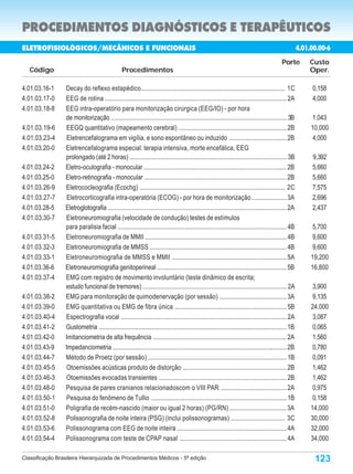 PROCEDIMENTOS DIAGNÓSTICOS E TERAPÊUTICOS
ELETROFISIOLÓGICOS/MECÂNICOS E FUNCIONAIS                                                                                                           4.01.00.000-1
                                                                                                                                                     4.01.00.00-6
                                                                                                                                              Porte       Custo
   Código                                        Procedimentos                                                                                            Oper.

4.01.03.16-1     Decay do reflexo estapédico .......................................................................................... 1C                0,158
4.01.03.17-0     EEG de rotina .................................................................................................................. 2A      4,000
4.01.03.18-8     EEG intra-operatório para monitorização cirúrgica (EEG/IO) - por hora
                 de monitorização .............................................................................................................. 3B        1,043
4.01.03.19-6     EEGQ quantitativo (mapeamento cerebral) .................................................................... 2B                          10,000
4.01.03.23-4      Eletrencefalograma em vigília, e sono espontâneo ou induzido .................................... 2B                                     4,000
4.01.03.20-0     Eletrencefalograma especial: terapia intensiva, morte encefálica, EEG
                 prolongado (até 2 horas) .................................................................................................. 3B           9,392
4.01.03.24-2     Eletro-oculografia - monocular ......................................................................................... 2B              5,660
4.01.03.25-0     Eletro-retinografia - monocular ......................................................................................... 2B             5,660
4.01.03.26-9     Eletrococleografia (Ecochg) ........................................................................................... 2C               7,575
4.01.03.27-7      Eletrocorticografia intra-operatória (ECOG) - por hora de monitorização ...................... 3A                                       2,696
4.01.03.28-5     Eletroglotografia ................................................................................................................ 2A    2,437
4.01.03.30-7     Eletroneuromiografia (velocidade de condução) testes de estímulos
                 para paralisia facial .......................................................................................................... 4B       5,700
4.01.03.31-5     Eletroneuromiografia de MMII ......................................................................................... 4B                 9,600
4.01.03.32-3     Eletroneuromiografia de MMSS ...................................................................................... 4B                    9,600
4.01.03.33-1     Eletroneuromiografia de MMSS e MMII ........................................................................ 5A                          19,200
4.01.03.36-6     Eletroneuromiografia genitoperineal ................................................................................. 5B                 16,800
4.01.03.37-4     EMG com registro de movimento involuntário (teste dinâmico de escrita;
                 estudo funcional de tremores) .......................................................................................... 2A               3,900
4.01.03.38-2     EMG para monitoração de quimodenervação (por sessão) .......................................... 3A                                        9,135
4.01.03.39-0     EMG quantitativa ou EMG de fibra única ...................................................................... 5B                         24,000
4.01.03.40-4     Espectrografia vocal ........................................................................................................ 2A          3,087
4.01.03.41-2     Gustometria ...................................................................................................................... 1B     0,065
4.01.03.42-0     Imitanciometria de alta frequência ................................................................................... 2A                 1,560
4.01.03.43-9     Impedanciometria ............................................................................................................. 2B         0,780
4.01.03.44-7     Método de Proetz (por sessão) ....................................................................................... 1B                  0,091
4.01.03.45-5     Otoemissões acústicas produto de distorção ................................................................. 2B                           1,462
4.01.03.46-3     Otoemissões evocadas transientes ................................................................................ 2B                      1,462
4.01.03.48-0     Pesquisa de pares cranianos relacionadoscom o VIII PAR ......................................... 2A                                       0,975
4.01.03.50-1     Pesquisa do fenômeno de Tullio ..................................................................................... 1B                   0,158
4.01.03.51-0     Poligrafia de recém-nascido (maior ou igual 2 horas) (PG/RN) .................................... 3A                                     14,000
4.01.03.52-8     Polissonografia de noite inteira (PSG) (inclui polissonogramas) .................................. 3C                                    30,000
4.01.03.53-6     Polissonograma com EEG de noite inteira ..................................................................... 4A                         32,000
4.01.03.54-4     Polissonograma com teste de CPAP nasal ................................................................... 4A                            34,000

Classificação Brasileira Hierarquizada de Procedimentos Médicos - 5ª edição                                                                                123
 