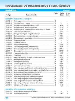 PROCEDIMENTOS DIAGNÓSTICOS E TERAPÊUTICOS
ENDOSCÓPICOS                                                                                                                                4.02.00.00-0
                                                                                                                             Porte     Custo    No de
  Código                                             Procedimentos                                                                     Oper.    Aux.

ENDOSCOPIA          DIAGNÓSTICA (4.02.01.00-7)
4.02.01.01-5        Amnioscopia ................................................................................................ 1B       -       -
4.02.01.02-3         Anuscopia (interna e externa) ..................................................................... 1C                -      -
4.02.01.30-9        Avaliação endoscópica da deglutição (FEES) ........................................... 4C                          14,806     -
4.02.01.03-1         Broncoscopia com biópsia transbrônquica ................................................. 5C                       8,775     -
4.02.01.05-8        Broncoscopia com ou sem aspirado ou lavado brônquico bilateral ........... 4C                                       8,775     -
4.02.01.06-6         Cistoscopia e/ou uretroscopia ..................................................................... 3B             2,780     -
4.02.01.07-4        Colangiopancreatografia retrógrada endoscópica ....................................... 7C                          30,517     -
4.02.01.08-2         Colonoscopia (inclui a retossigmoidoscopia) .............................................. 6A                     14,798     -
4.02.01.09-0         Colonoscopia com magnificação ................................................................. 7C                21,501     -
4.02.01.10-4        Ecoendoscopia alta ...................................................................................... 7C           -      -
4.02.01.11-2        Ecoendoscopia baixa .................................................................................. 7C              -      -
4.02.01.12-0         Endoscopia digestiva alta ............................................................................ 4A         12,585     -
4.02.01.33-3        Endoscopia digestiva alta com cromoscopia .............................................. 4A                        13,900     -
4.02.01.13-9        Endoscopia digestiva alta com magnificação ............................................. 5B                        21,114     -
4.02.01.14-7        Enteroscopia ................................................................................................ 7A   63,139     1
4.02.01.15-5        Histeroscopia diagnóstica ............................................................................ 3B           2,780     -
4.02.01.16-3        Laparoscopia ................................................................................................ 5B   30,410     1
4.02.01.31-7        Medida de pressão de varizes de esôfago endoscópica ........................... 4B                                 12,585     -
4.02.01.17-1         Retossigmoidoscopia flexível ...................................................................... 3B             4,059     -
4.02.01.18-0        Retossigmoidoscopia rígida ......................................................................... 2B             3,000     -
4.02.01.27-9         Ureteroscopia flexível unilateral .................................................................. 5A           42,900     -
4.02.01.28-7        Ureteroscopia rígida unilateral ..................................................................... 4C           13,900     -
4.02.01.20-1         Vídeo-endoscopia do esfíncter velo-palatino com ótica rígida .................... 3B                               4,712     -
4.02.01.19-8         Vídeo-endoscopia do esfíncter velo-palatino com ótica flexível ................. 3B                                5,200     -
4.02.01.21-0        Vídeo-endoscopia naso-sinusal com ótica flexível .................................... 4A                            5,200     -
4.02.01.22-8         Vídeo-endoscopia naso-sinusal com ótica rígida ........................................ 3B                         4,712     -
4.02.01.25-2         Vídeo-faringo-laringoscopia com endoscópio flexível ................................ 4A                            8,775     -
4.02.01.26-0        Vídeo-faringo-laringoscopia com endoscópio rígido .................................... 4A                           4,712     -
4.02.01.23-6         Vídeo-laringo-estroboscopia com endoscópio flexível ............................... 3B                            13,000     -
4.02.01.24-4        Vídeo-laringo-estroboscopia com endoscópio rígido ................................... 3B                           11,000     -
4.02.01.32-5        Videoquimografia laríngea ............................................................................ 3B           7,150     -

ENDOSCOPIA INTERVENCIONISTA (4.02.02.00-3)
4.02.02.01-1 Aritenoidectomia microcirúrgica endoscópica ............................................. 8B                                 -        -
4.02.02.04-6 Biópsias por laparoscopia ........................................................................... 6A                  30,410      1

126                                                               Classificação Brasileira Hierarquizada de Procedimentos Médicos - 5ª edição
 