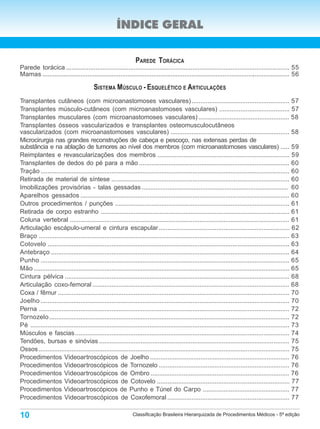 ÍNDICE GERAL


                                                                PAREDE TORÁCICA
Parede torácica ................................................................................................................................. 55
Mamas ............................................................................................................................................... 56

                                         SISTEMA MÚSCULO - ESQUELÉTICO E ARTICULAÇÕES
Transplantes cutâneos (com microanastomoses vasculares) ........................................................ 57
Transplantes músculo-cutâneos (com microanastomoses vasculares) ........................................ 57
Transplantes musculares (com microanastomoses vasculares) .................................................... 58
Transplantes ósseos vascularizados e transplantes osteomusculocutâneos
vascularizados (com microanastomoses vasculares) .................................................................... 58
Microcirurgia nas grandes reconstruções de cabeça e pescoço, nas extensas perdas de
substância e na ablação de tumores ao nível dos membros (com microanastomoses vasculares) ..... 59
Reimplantes e revascularizações dos membros ............................................................................ 59
Transplantes de dedos do pé para a mão ....................................................................................... 60
Tração ................................................................................................................................................ 60
Retirada de material de síntese ....................................................................................................... 60
Imobilizações provisórias - talas gessadas ..................................................................................... 60
Aparelhos gessados ......................................................................................................................... 60
Outros procedimentos / punções ..................................................................................................... 61
Retirada de corpo estranho ............................................................................................................. 61
Coluna vertebral ............................................................................................................................... 61
Articulação escápulo-umeral e cintura escapular ........................................................................... 62
Braço ................................................................................................................................................. 63
Cotovelo ............................................................................................................................................ 63
Antebraço .......................................................................................................................................... 64
Punho ................................................................................................................................................ 65
Mão .................................................................................................................................................... 65
Cintura pélvica .................................................................................................................................. 68
Articulação coxo-femoral .................................................................................................................. 68
Coxa / fêmur ...................................................................................................................................... 70
Joelho ................................................................................................................................................ 70
Perna ................................................................................................................................................. 72
Tornozelo ........................................................................................................................................... 72
Pé ...................................................................................................................................................... 73
Músculos e fascias ............................................................................................................................ 74
Tendões, bursas e sinóvias .............................................................................................................. 75
Ossos ................................................................................................................................................. 75
Procedimentos Videoartroscópicos de Joelho ................................................................................ 76
Procedimentos Videoartroscópicos de Tornozelo ........................................................................... 76
Procedimentos Videoartroscópicos de Ombro ................................................................................ 76
Procedimentos Videoartroscópicos de Cotovelo ............................................................................ 77
Procedimentos Videoartroscópicos de Punho e Túnel do Carpo .................................................. 77
Procedimentos Videoartroscópicos de Coxofemoral ...................................................................... 77

10                                                            Classificação Brasileira Hierarquizada de Procedimentos Médicos - 5ª edição
 