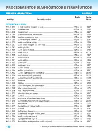 PROCEDIMENTOS DIAGNÓSTICOS E TERAPÊUTICOS
MEDICINA LABORATORIAL                                                                                                                             4.03.00.00-5
                                                                                                                                  Porte               Custo
  Código                                                  Procedimentos                                                                               Oper.

BIOQUÍMICA (4.03.01.00-1)
4.03.01.01-0  3-metil histidina, dosagem no soro .................................................................... 0,10 de 1A                        3,267
4.03.01.02-8 5-nucleotidase .................................................................................................... 0,10 de 1A             1,764
4.03.01.03-6 Acetaminofen ..................................................................................................... 0,10 de 1A              3,267
4.03.01.04-4  Acetilcolinesterase, em eritrócitos ..................................................................... 0,10 de 1A                      1,764
4.03.01.05-2 Acetona, dosagem no soro ............................................................................... 0,10 de 1A                        2,097
4.03.01.06-0 Ácido ascórbico (vitamina C) ........................................................................... 0,10 de 1A                        2,097
4.03.01.07-9 Ácido beta hidroxi butírico ................................................................................. 0,10 de 1A                   1,764
4.03.01.08-7 Ácido fólico, dosagem nos eritrócitos ............................................................... 0,10 de 1A                           1,764
4.03.01.09-5 Ácido glioxílico .................................................................................................. 0,10 de 1A             2,097
4.03.01.10-9  Ácido láctico (lactato) ......................................................................................... 0,01 de 1A              0,720
4.03.01.11-7 Ácido orótico ...................................................................................................... 0,75 de 1A           45,234
4.03.01.12-5 Ácido oxálico ..................................................................................................... 0,10 de 1A             2,097
4.03.01.13-3 Ácido pirúvico .................................................................................................... 0,25 de 1A             4,500
4.03.01.14-1 Ácido siálico ...................................................................................................... 0,04 de 1A            1,053
4.03.01.15-0 Ácido úrico ......................................................................................................... 0,01 de 1A           0,387
4.03.01.16-8 Ácido valpróico .................................................................................................. 0,10 de 1A              3,267
4.03.01.17-6 Ácidos biliares ................................................................................................... 0,25 de 1A             4,500
4.03.01.18-4 Ácidos graxos livres ......................................................................................... 0,10 de 1A                  3,267
4.03.01.19-2  Ácidos orgânicos (perfil quantitativo) ................................................................ 0,75 de 1A                       35,000
4.03.01.20-6  Acilcarnitinas (perfil qualitativo) ......................................................................... 0,75 de 1A                 29,970
4.03.01.21-4  Acilcarnitinas (perfil quantitativo) ....................................................................... 0,75 de 1A                  44,955
4.03.01.22-2 Albumina ............................................................................................................ 0,01 de 1A           0,387
4.03.01.23-0 Aldolase ............................................................................................................. 0,01 de 1A          0,720
4.03.01.24-9  Alfa-1-antitripsina, dosagem no soro ................................................................. 0,01 de 1A                         1,170
4.03.01.25-7 Alfa-1-glicoproteína ácida ................................................................................... 0,01 de 1A                  1,170
4.03.01.26-5 Alfa-2-macroglobulina ........................................................................................ 0,01 de 1A                  1,170
4.03.01.27-3 Alumínio, dosagem no soro ............................................................................... 0,10 de 1A                       3,267
4.03.01.28-1  Amilase .............................................................................................................. 0,01 de 1A         0,720
4.03.02.13-0 Amilase ou alfa-amilase, isoenzimas ................................................................ 0,10 de 1A                            3,267
4.03.01.29-0 Aminoácidos, fracionamento e quantificação .................................................... 0,75 de 1A                                20,000
4.03.01.30-3 Amiodarona ........................................................................................................ 0,25 de 1A            13,455
4.03.01.31-1 Amitriptilina, nortriptilina (cada) .......................................................................... 0,10 de 1A                  3,267
4.03.01.32-0  Amônia ............................................................................................................... 0,10 de 1A         2,097
4.03.01.33-8 Anfetaminas, dosagem ...................................................................................... 0,75 de 1A                    11,385
4.03.01.34-6 Antibióticos, dosagem no soro, cada ................................................................ 0,10 de 1A                            3,267
4.03.01.35-4 Apolipoproteína A (Apo A) ................................................................................. 0,01 de 1A                     1,764
4.03.01.36-2 Apolipoproteína B (Apo B) ................................................................................. 0,01 de 1A                     1,764
4.03.01.37-0 Barbitúricos, antidepressivos tricíclicos (cada) ................................................ 0,10 de 1A                               3,267

130                                                              Classificação Brasileira Hierarquizada de Procedimentos Médicos - 5ª edição
 